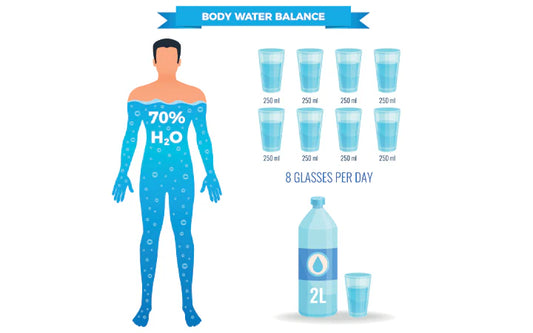 The Importance of Hydration for Immune Health