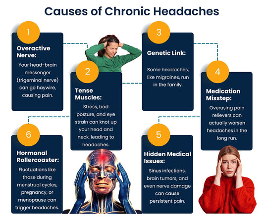 Effective Therapies for Chronic Headaches and Migraine Relief